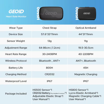 GEOID Band 